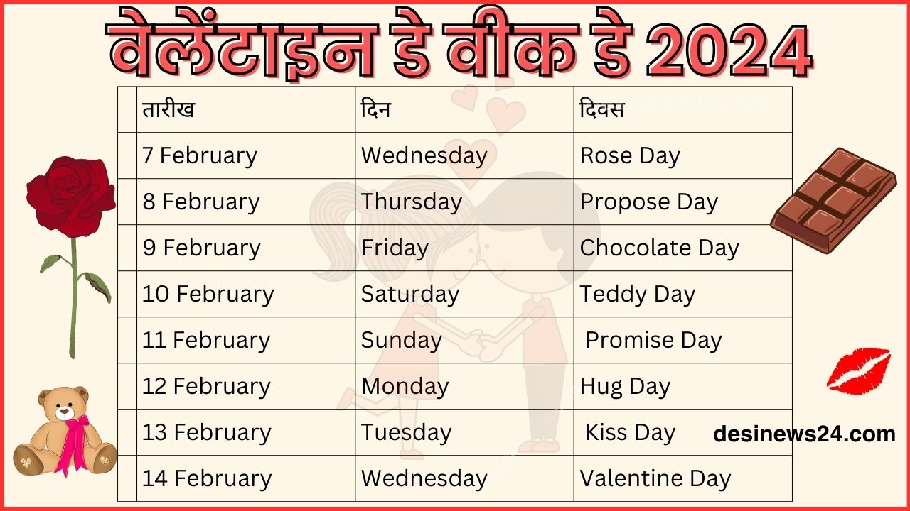 Valentine Week Days List